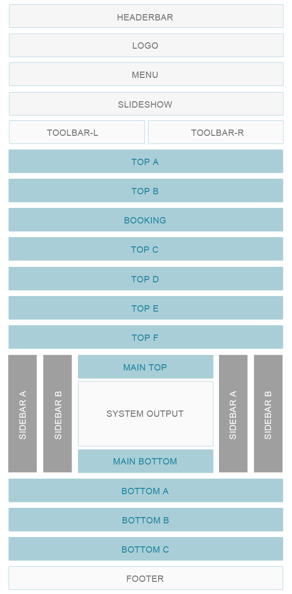 Greenery Module positions