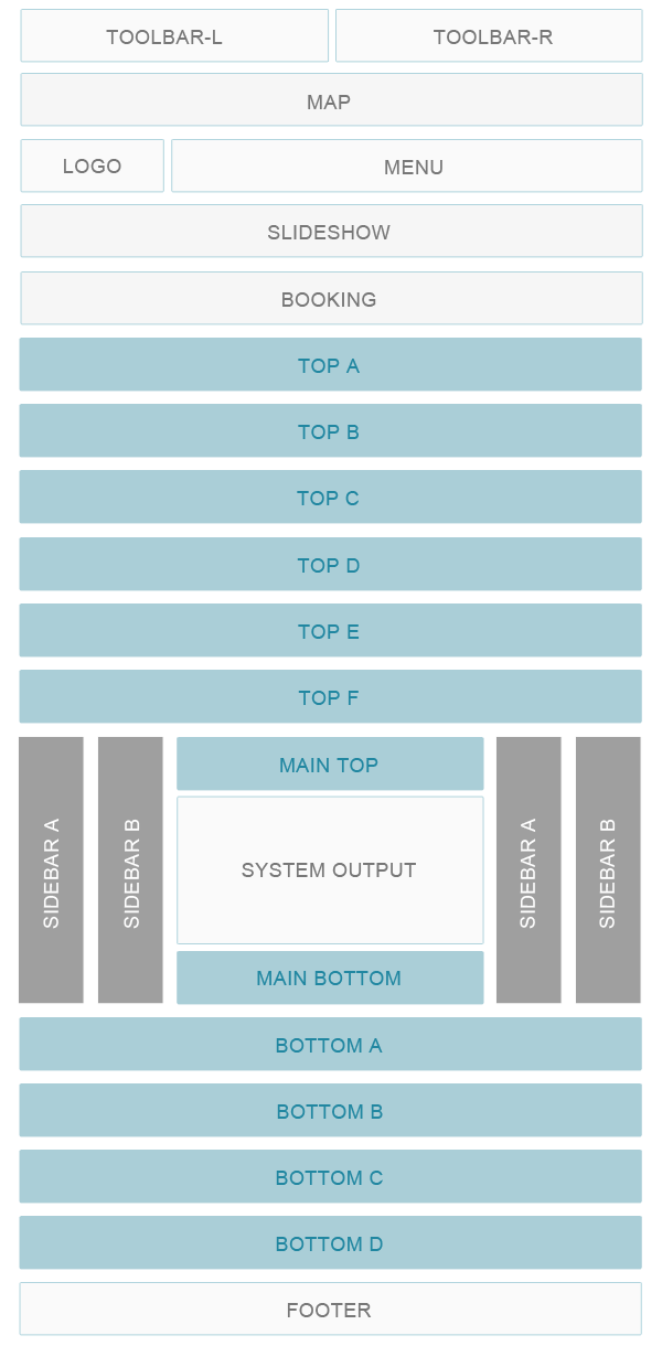 Infinity Module positions